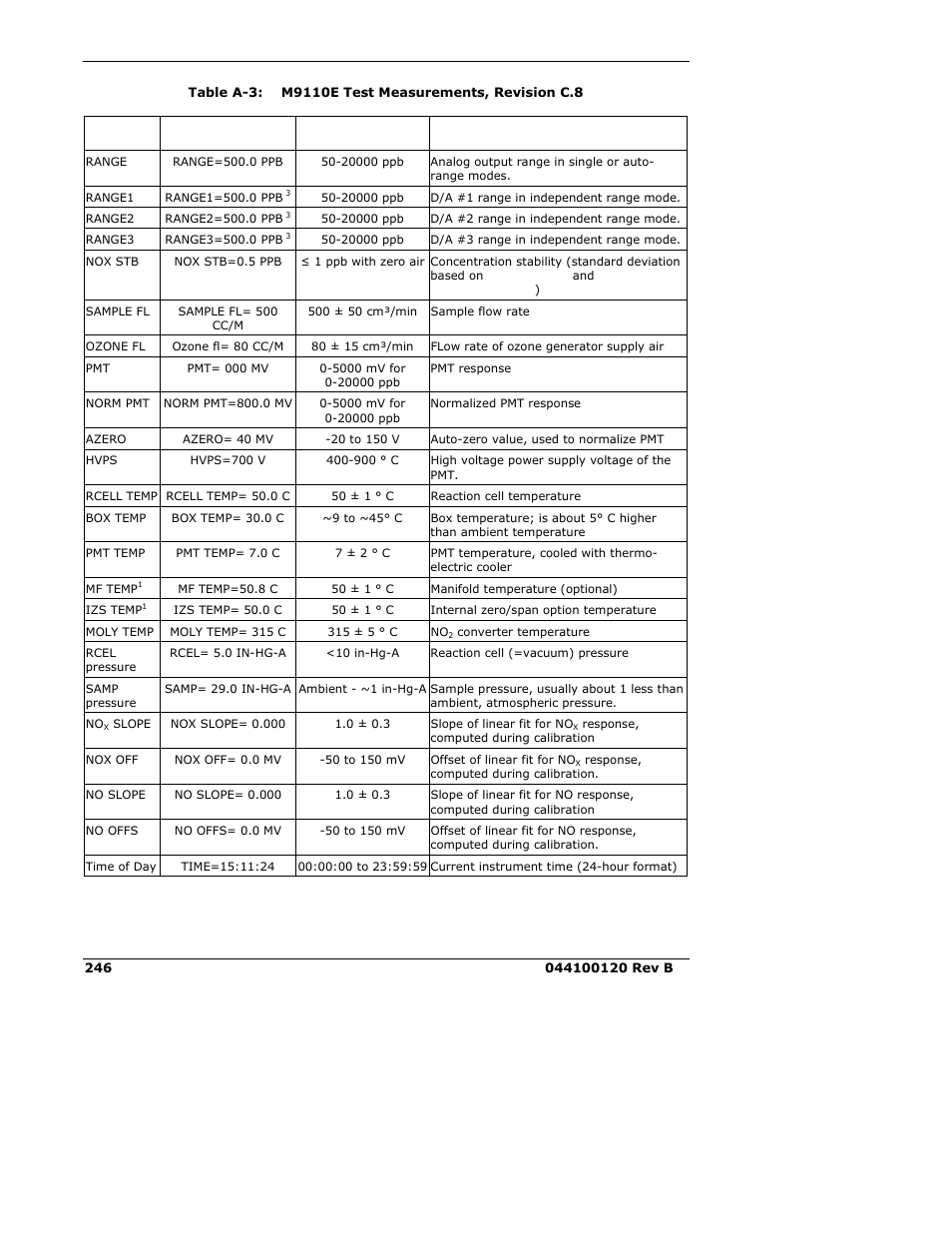 Teledyne 9110E - Nitrogen Oxides Analyzer User Manual | Page 260 / 280