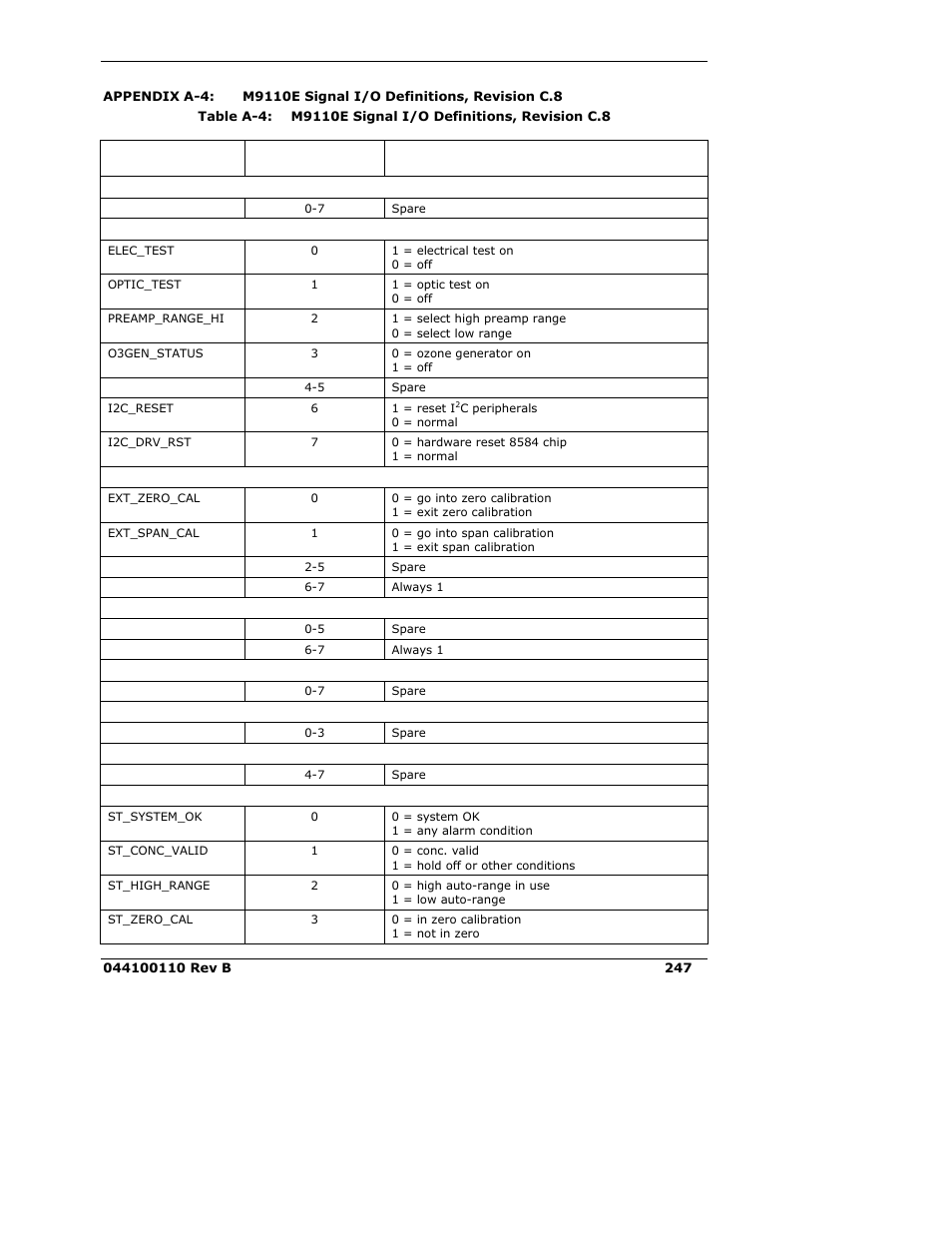 Teledyne 9110E - Nitrogen Oxides Analyzer User Manual | Page 261 / 280