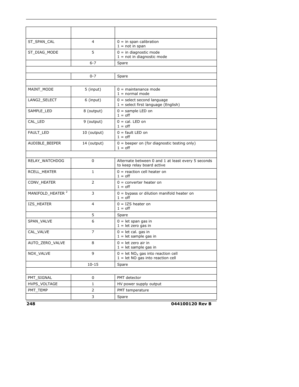 Teledyne 9110E - Nitrogen Oxides Analyzer User Manual | Page 262 / 280