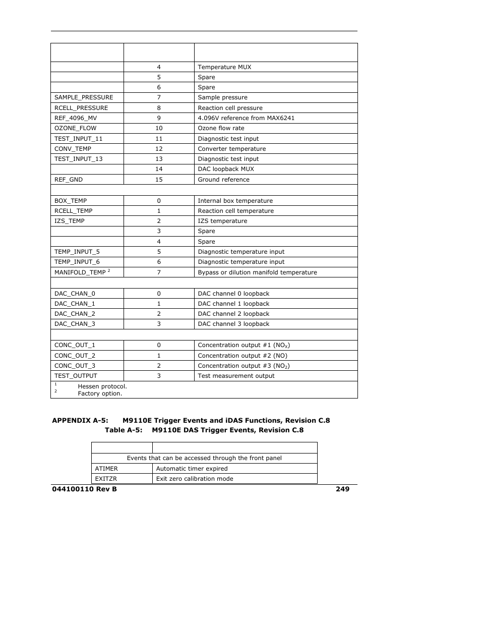 Teledyne 9110E - Nitrogen Oxides Analyzer User Manual | Page 263 / 280