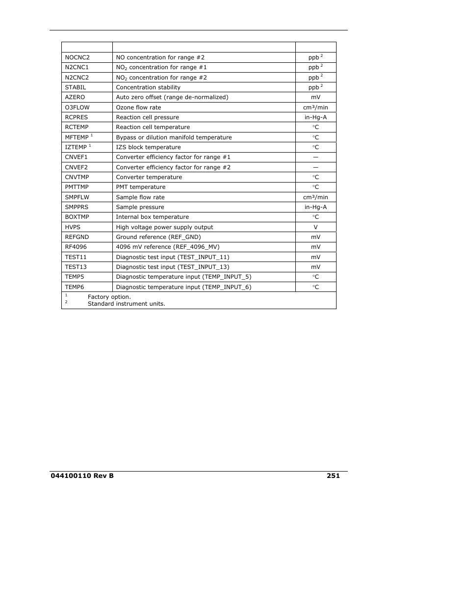 Teledyne 9110E - Nitrogen Oxides Analyzer User Manual | Page 265 / 280