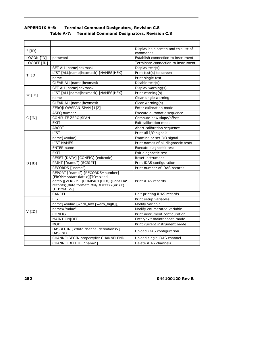 Teledyne 9110E - Nitrogen Oxides Analyzer User Manual | Page 266 / 280