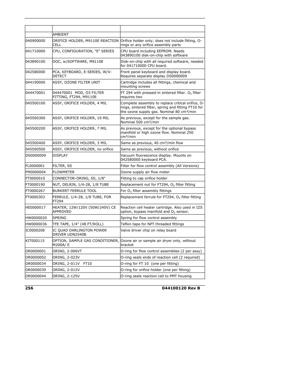 Teledyne 9110E - Nitrogen Oxides Analyzer User Manual | Page 270 / 280