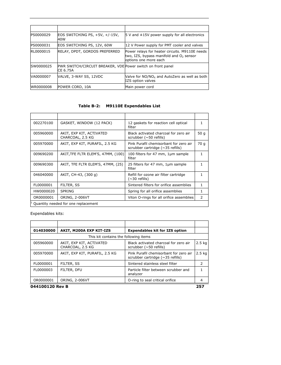 Teledyne 9110E - Nitrogen Oxides Analyzer User Manual | Page 271 / 280