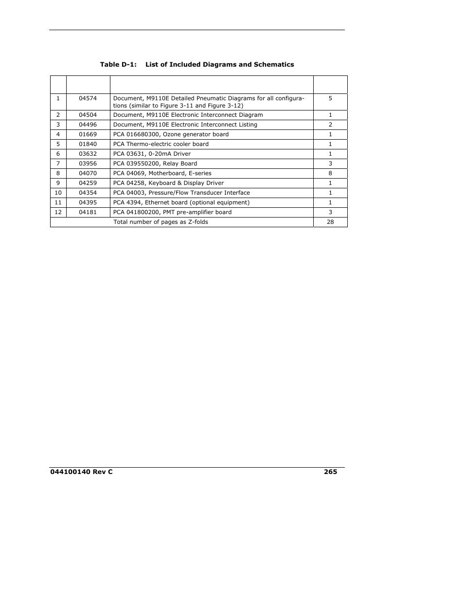 Appendix d: diagrams and schematics | Teledyne 9110E - Nitrogen Oxides Analyzer User Manual | Page 279 / 280