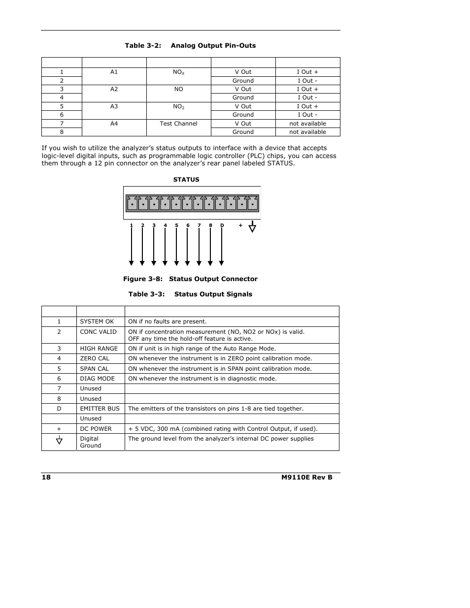 Teledyne 9110E - Nitrogen Oxides Analyzer User Manual | Page 32 / 280