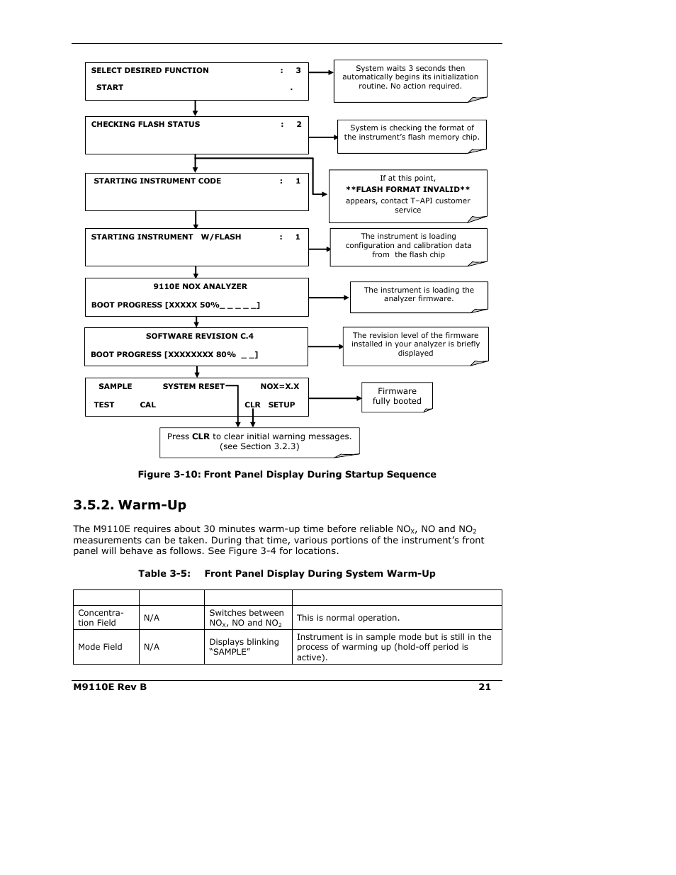 Warm-up | Teledyne 9110E - Nitrogen Oxides Analyzer User Manual | Page 35 / 280