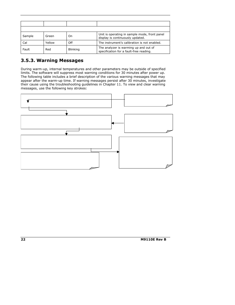 Warning messages | Teledyne 9110E - Nitrogen Oxides Analyzer User Manual | Page 36 / 280