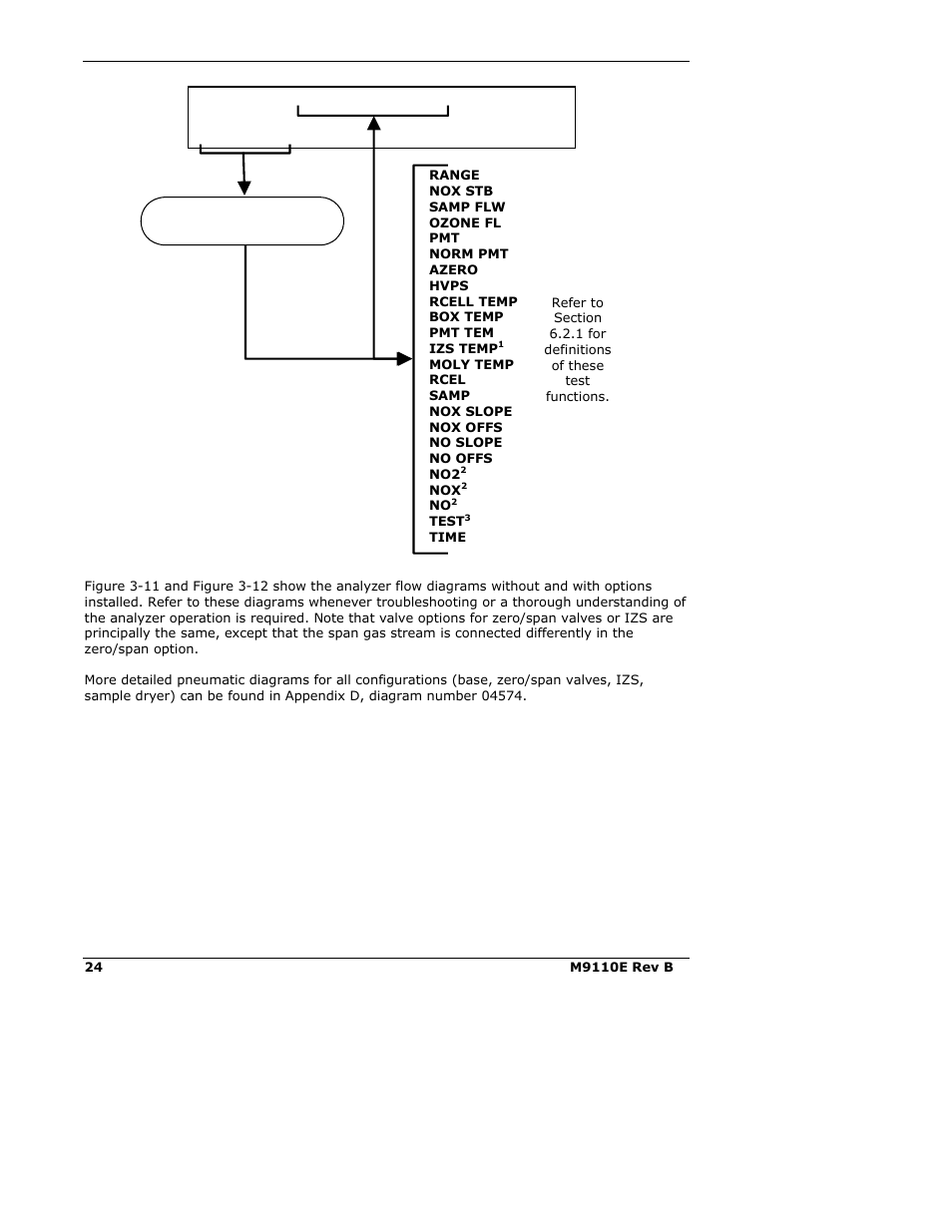 Teledyne 9110E - Nitrogen Oxides Analyzer User Manual | Page 38 / 280