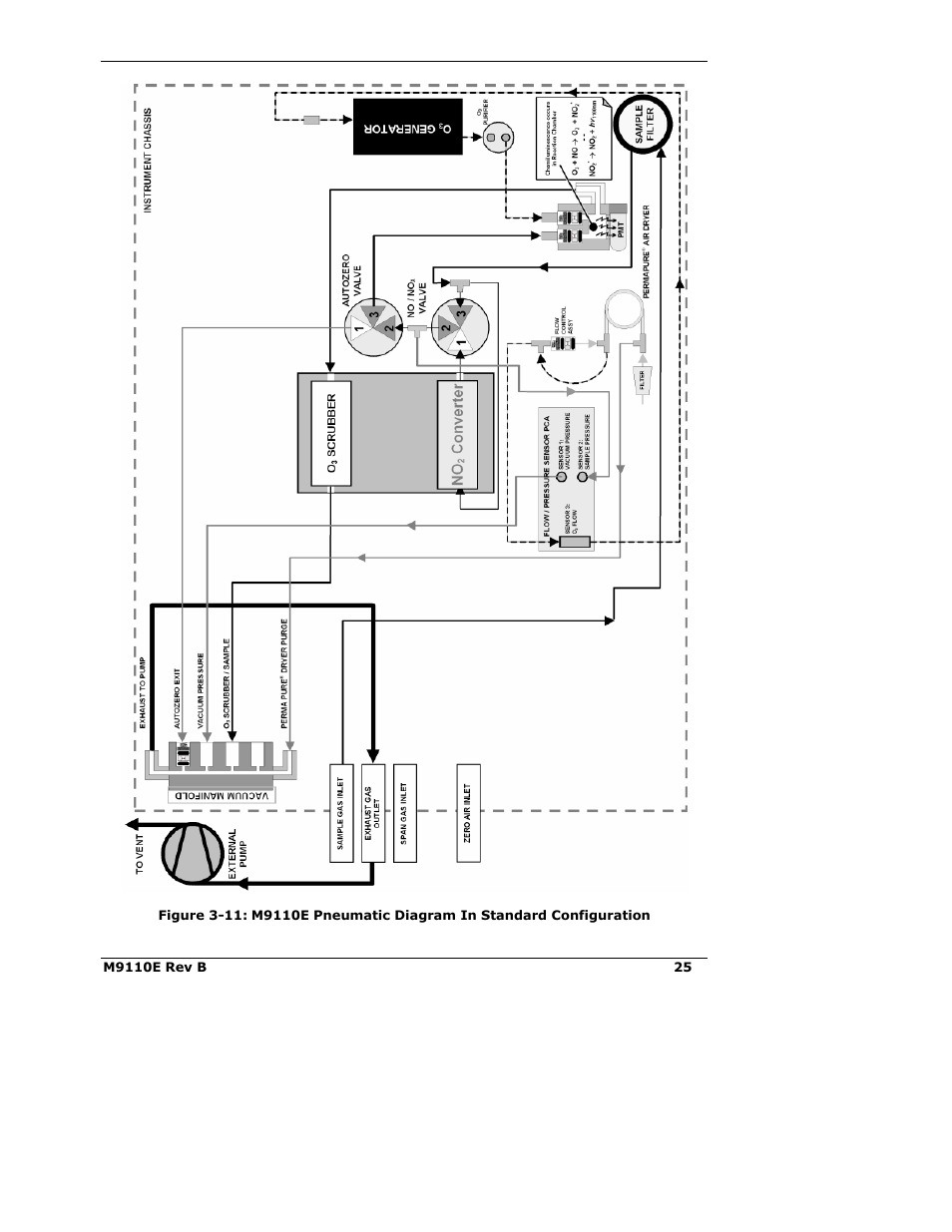 Teledyne 9110E - Nitrogen Oxides Analyzer User Manual | Page 39 / 280