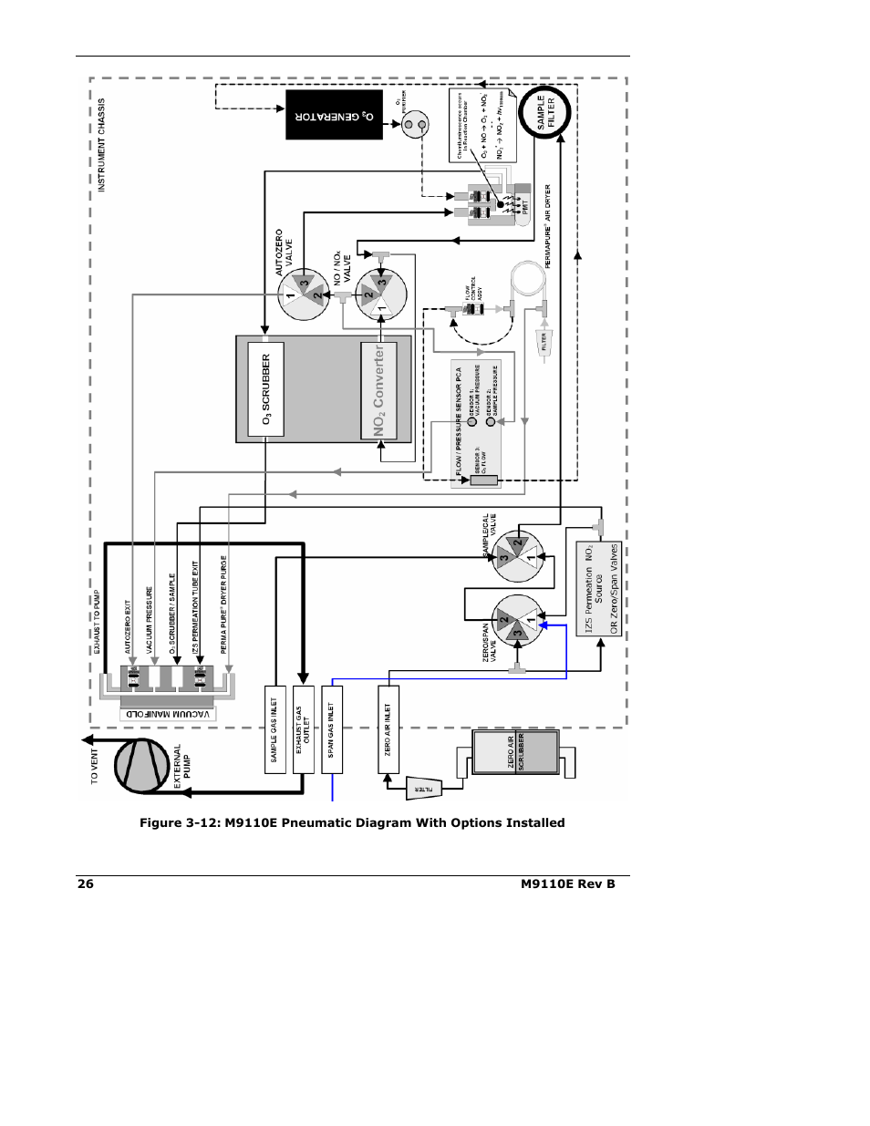 Teledyne 9110E - Nitrogen Oxides Analyzer User Manual | Page 40 / 280