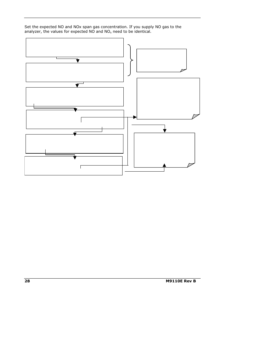 Teledyne 9110E - Nitrogen Oxides Analyzer User Manual | Page 42 / 280