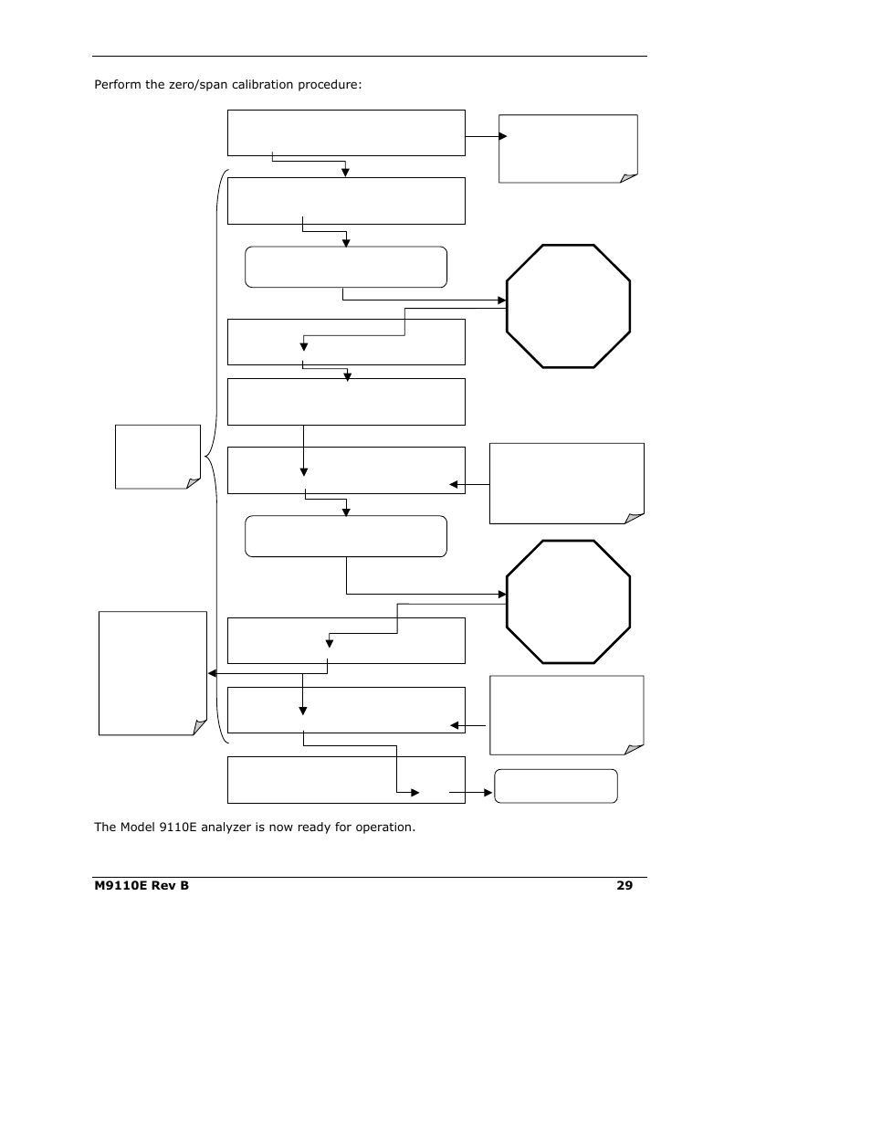 Teledyne 9110E - Nitrogen Oxides Analyzer User Manual | Page 43 / 280