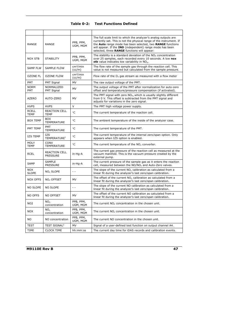 Teledyne 9110E - Nitrogen Oxides Analyzer User Manual | Page 61 / 280