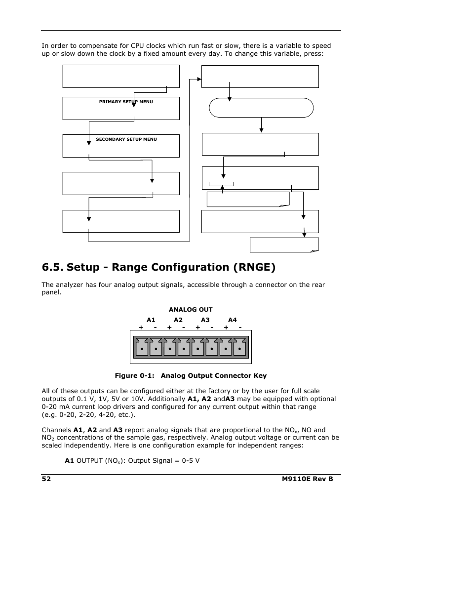 Setup - range configuration (rnge) | Teledyne 9110E - Nitrogen Oxides Analyzer User Manual | Page 66 / 280