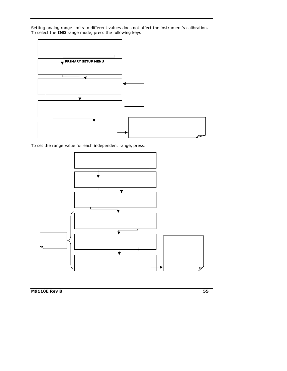 Teledyne 9110E - Nitrogen Oxides Analyzer User Manual | Page 69 / 280