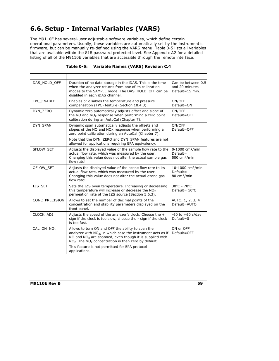 Setup - internal variables (vars) | Teledyne 9110E - Nitrogen Oxides Analyzer User Manual | Page 73 / 280