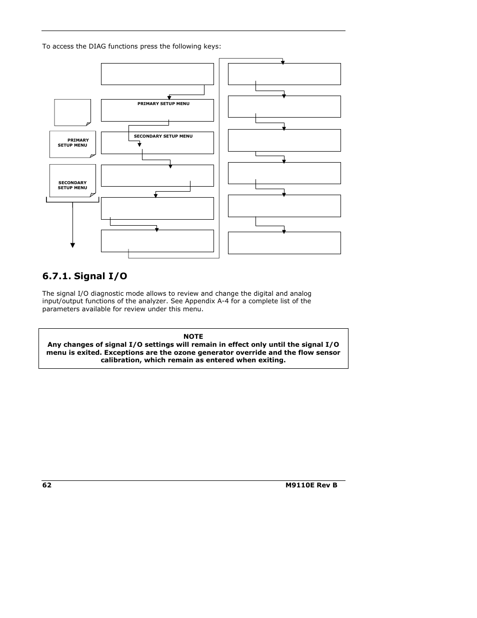 Signal i/o | Teledyne 9110E - Nitrogen Oxides Analyzer User Manual | Page 76 / 280