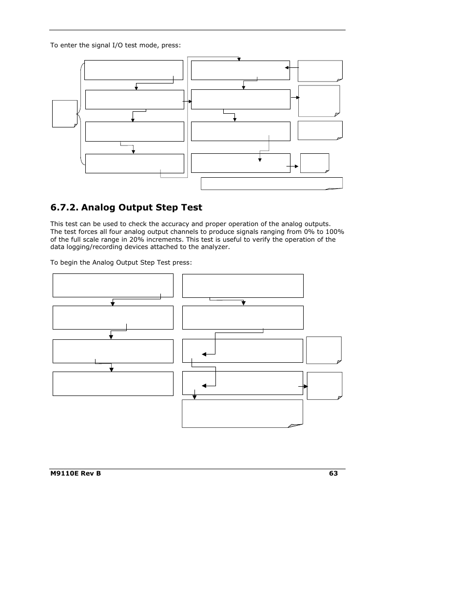 Analog output step test | Teledyne 9110E - Nitrogen Oxides Analyzer User Manual | Page 77 / 280