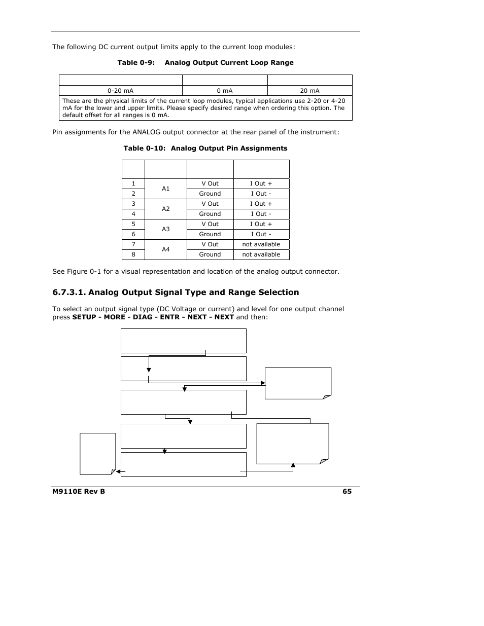 Analog output signal type and range selection | Teledyne 9110E - Nitrogen Oxides Analyzer User Manual | Page 79 / 280