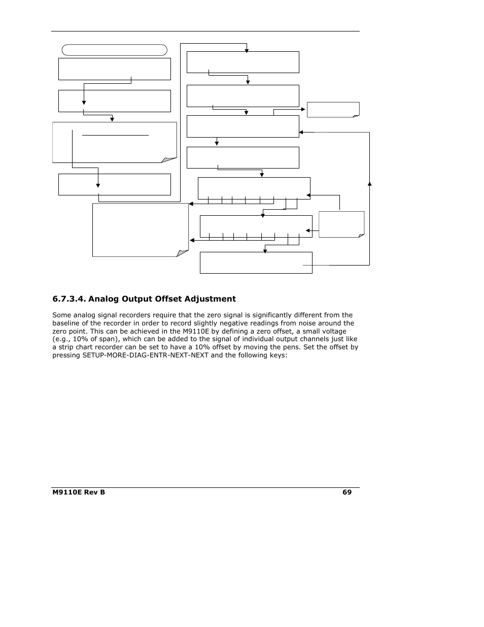 Analog output offset adjustment | Teledyne 9110E - Nitrogen Oxides Analyzer User Manual | Page 83 / 280