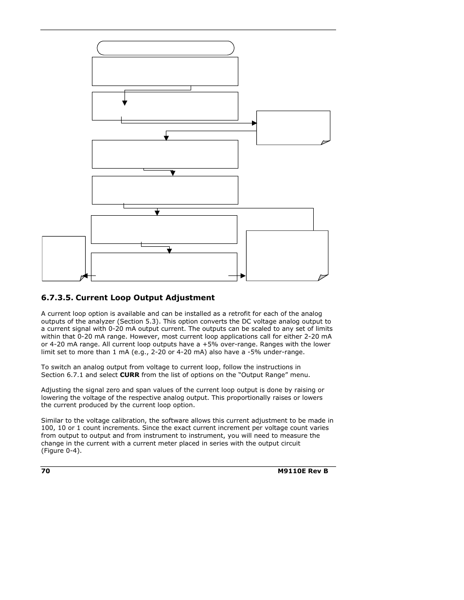 Current loop output adjustment | Teledyne 9110E - Nitrogen Oxides Analyzer User Manual | Page 84 / 280