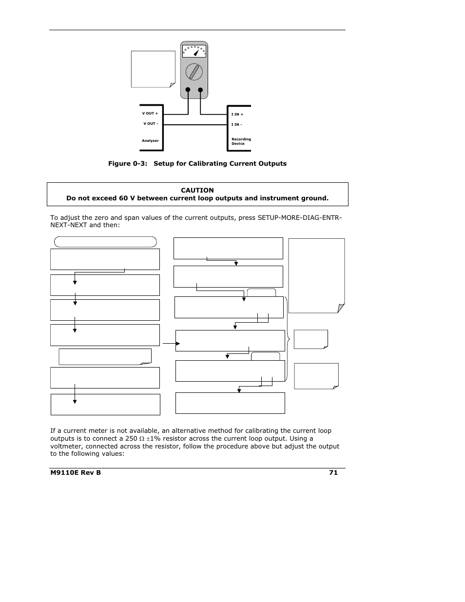 Teledyne 9110E - Nitrogen Oxides Analyzer User Manual | Page 85 / 280