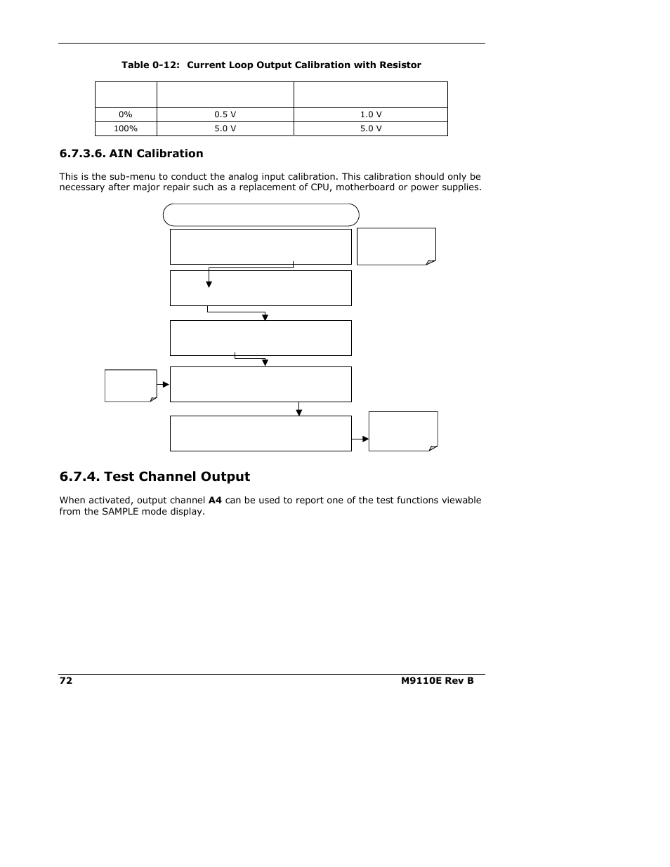 Test channel output, Ain calibration | Teledyne 9110E - Nitrogen Oxides Analyzer User Manual | Page 86 / 280