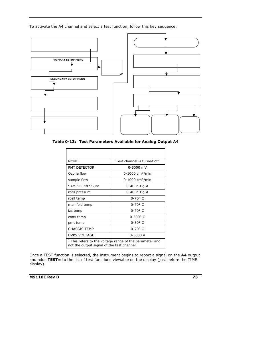 Teledyne 9110E - Nitrogen Oxides Analyzer User Manual | Page 87 / 280