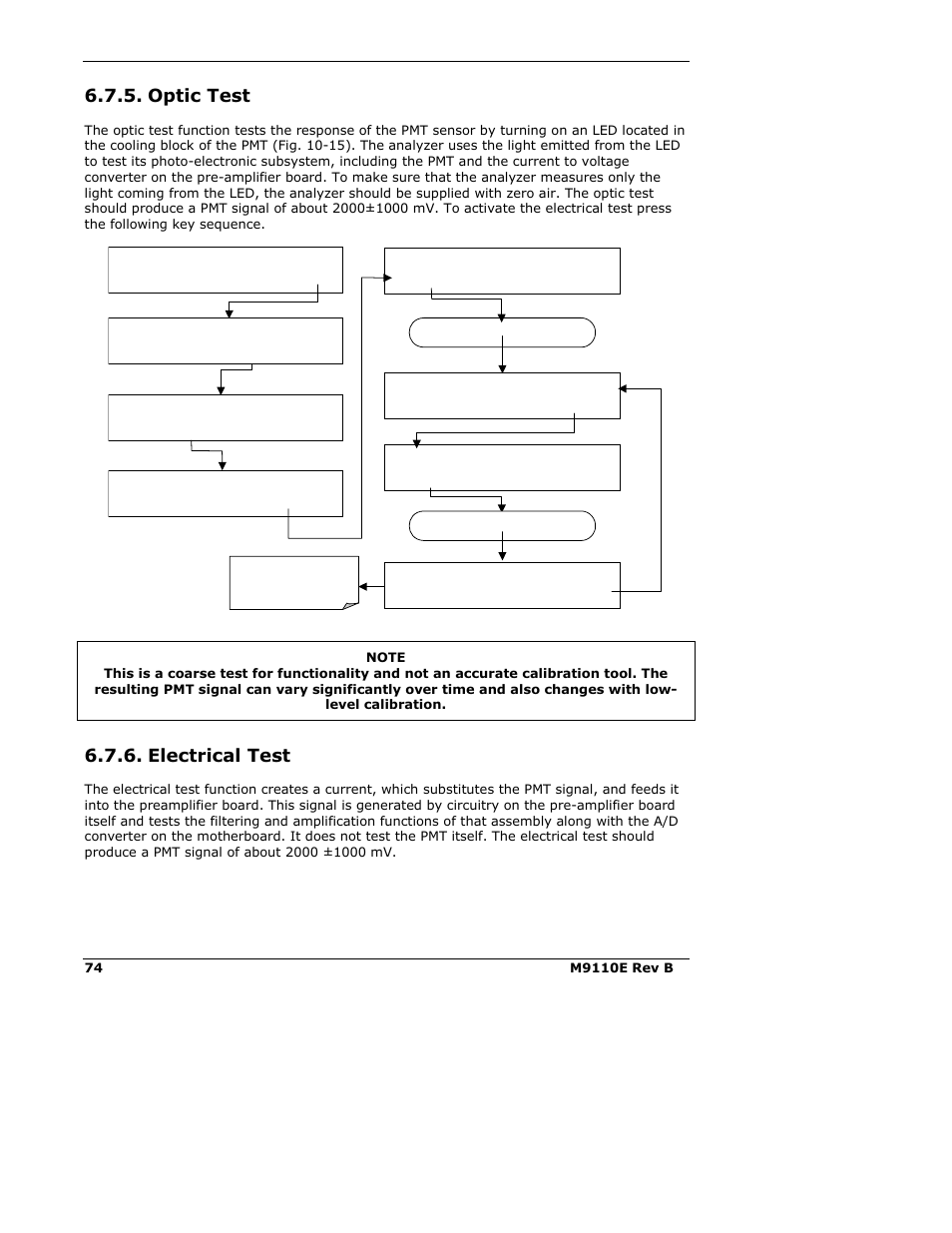 Optic test, Electrical test | Teledyne 9110E - Nitrogen Oxides Analyzer User Manual | Page 88 / 280