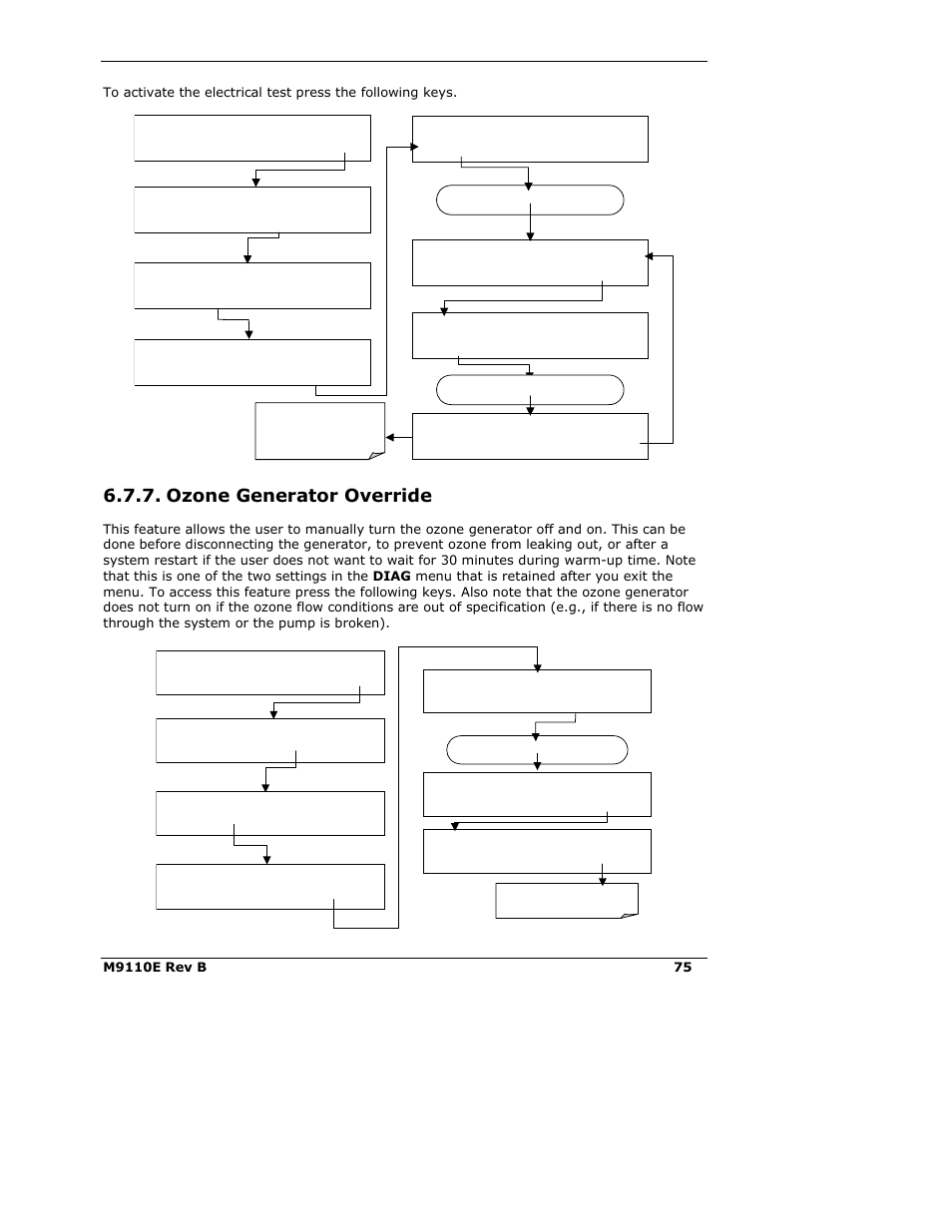 Ozone generator override | Teledyne 9110E - Nitrogen Oxides Analyzer User Manual | Page 89 / 280