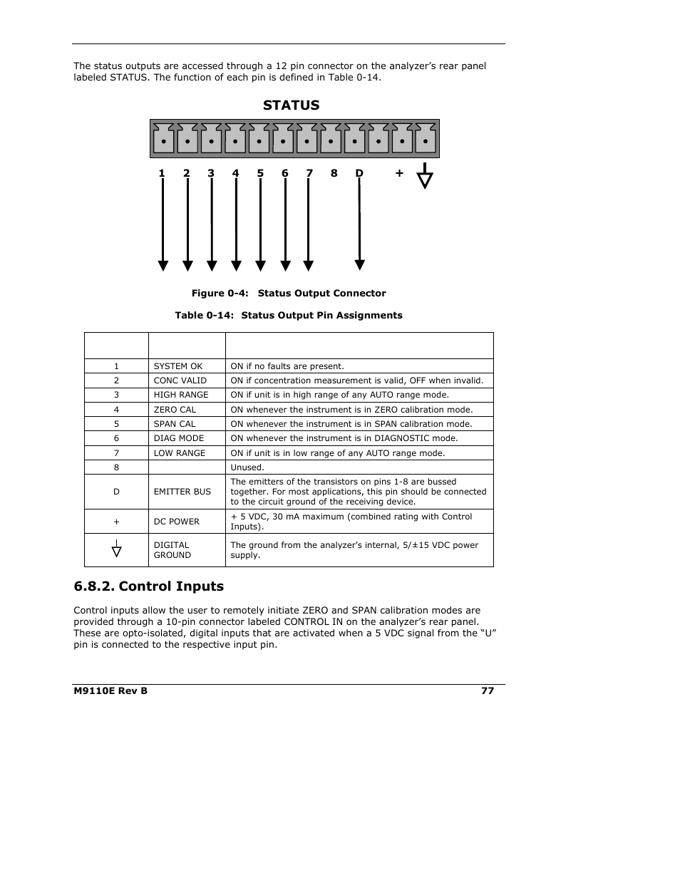 Status, Control inputs | Teledyne 9110E - Nitrogen Oxides Analyzer User Manual | Page 91 / 280