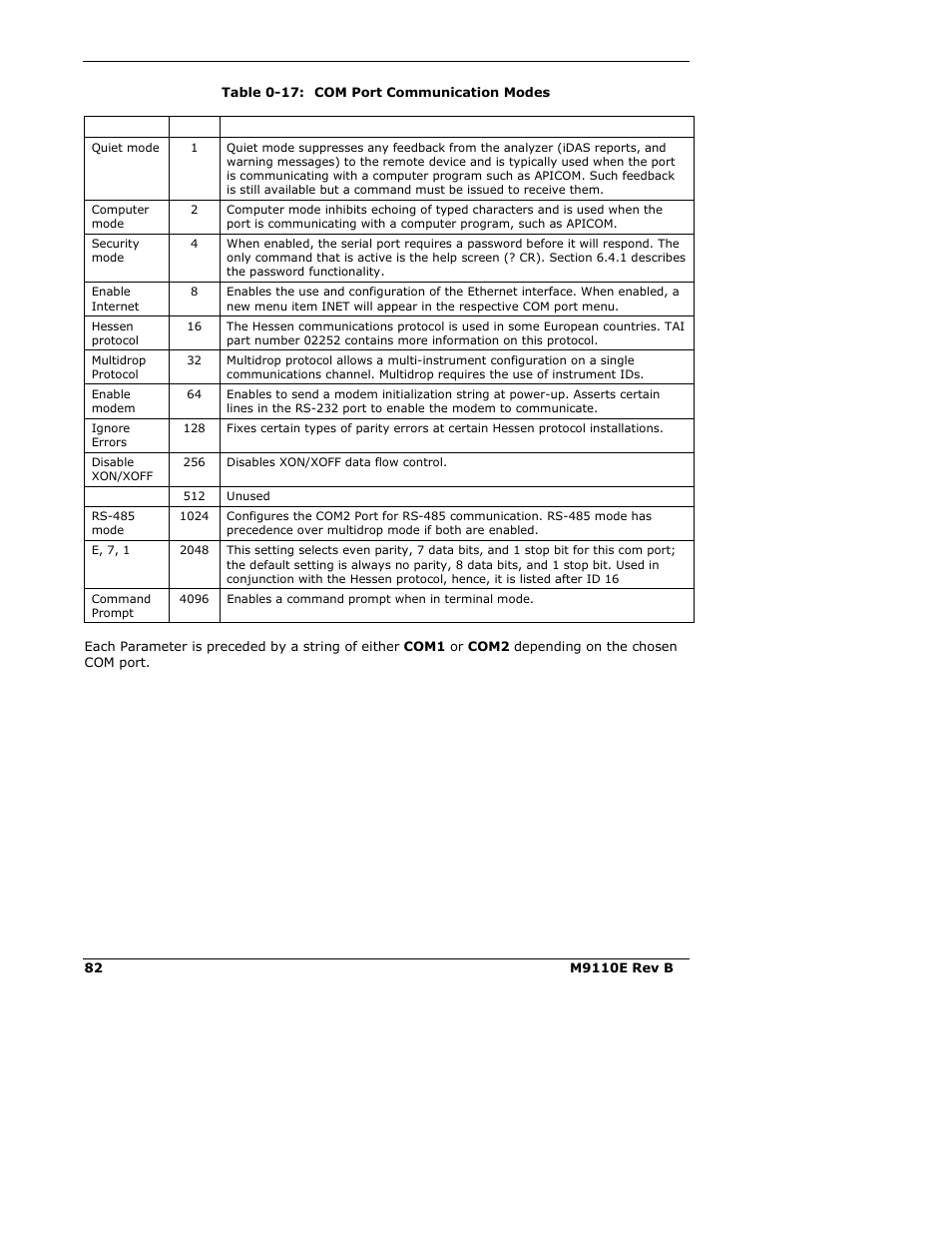 Teledyne 9110E - Nitrogen Oxides Analyzer User Manual | Page 96 / 280