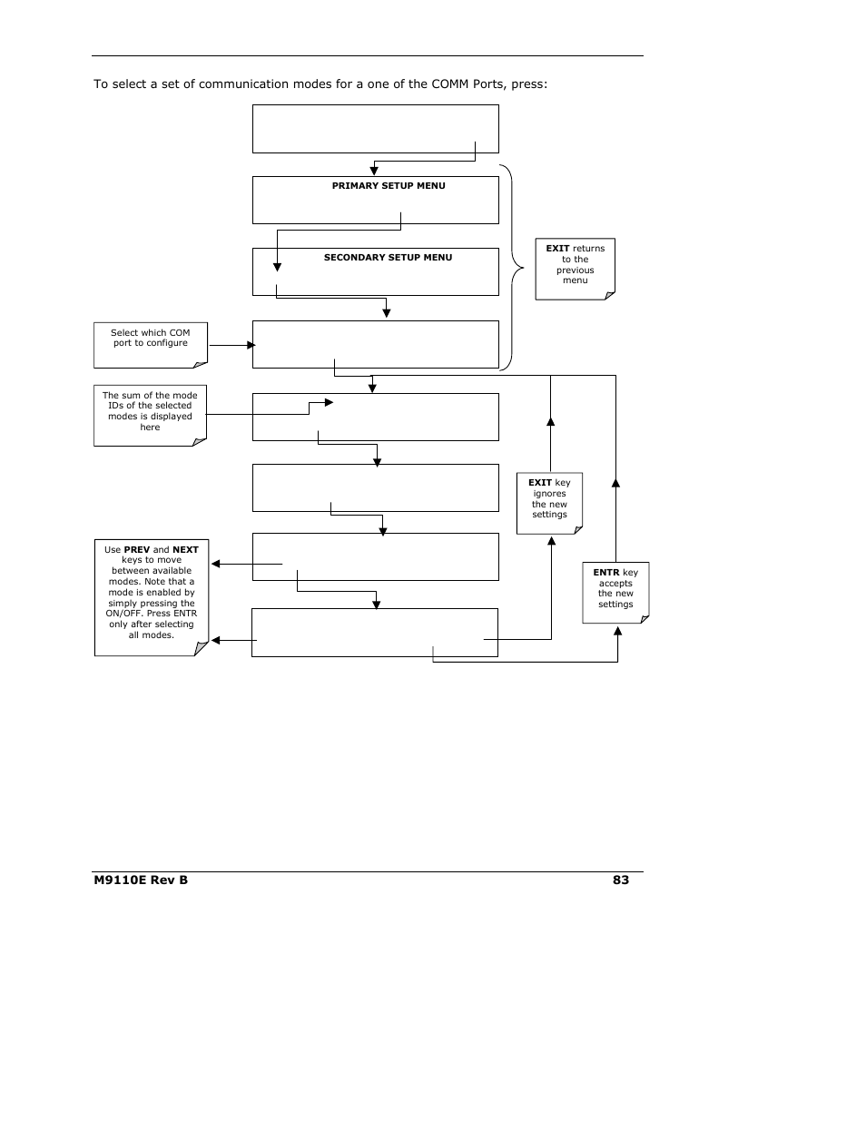 Teledyne 9110E - Nitrogen Oxides Analyzer User Manual | Page 97 / 280