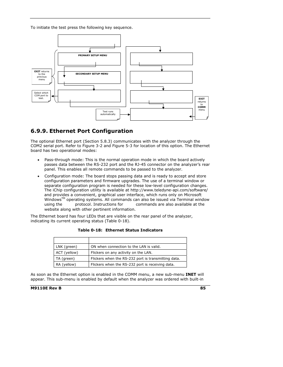 Ethernet port configuration, At+i | Teledyne 9110E - Nitrogen Oxides Analyzer User Manual | Page 99 / 280