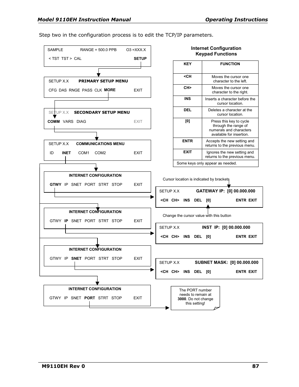 Teledyne 9110EH - Nitrogen Oxides Analyzer User Manual | Page 101 / 279