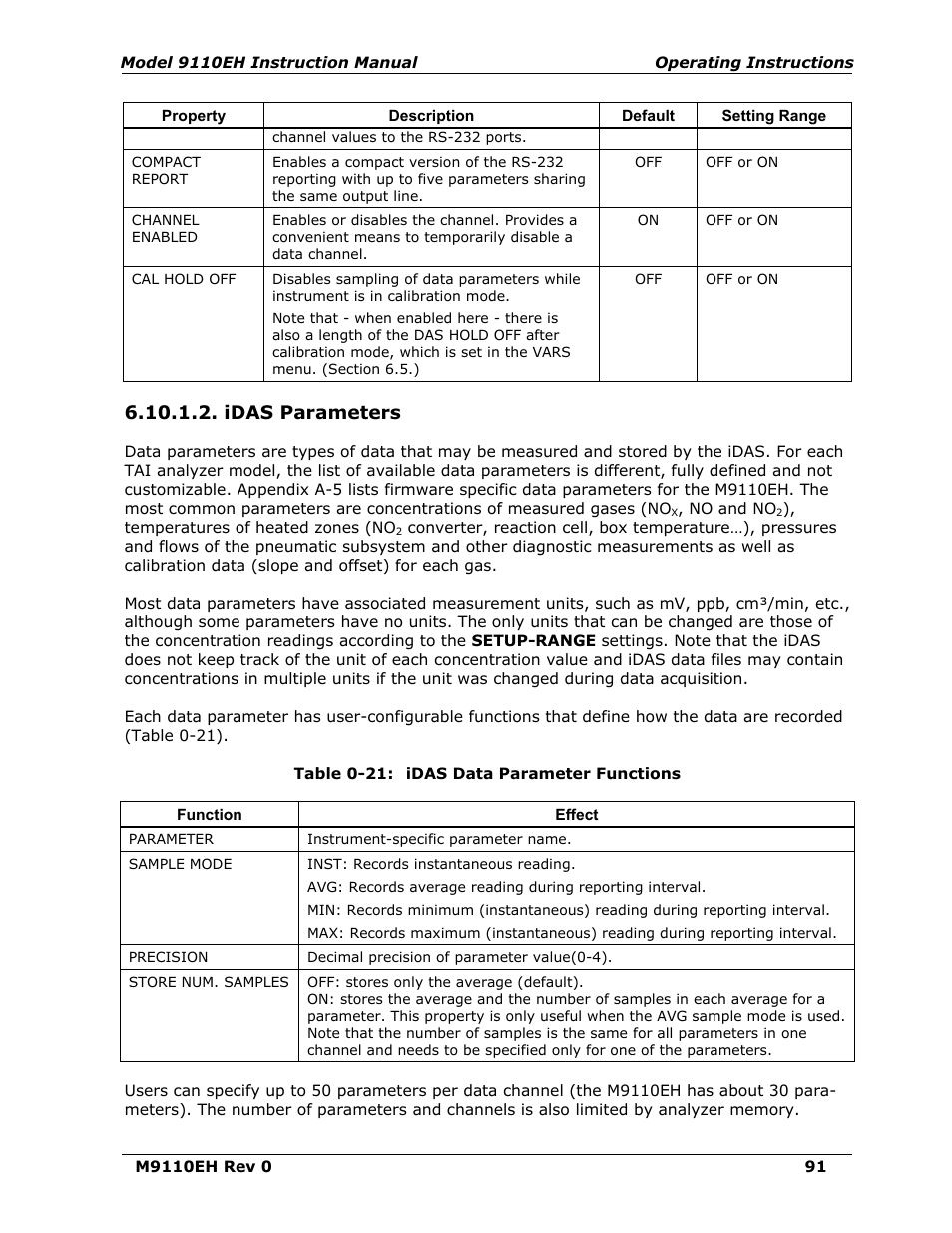 Idas parameters, Table 6-21, Idas data parameter functions | Teledyne 9110EH - Nitrogen Oxides Analyzer User Manual | Page 105 / 279