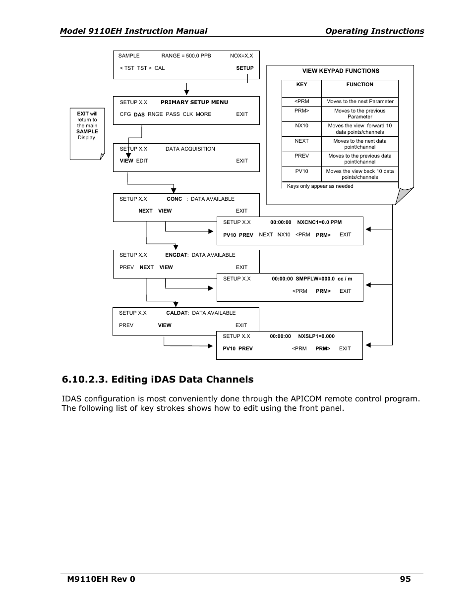 Editing idas data channels | Teledyne 9110EH - Nitrogen Oxides Analyzer User Manual | Page 109 / 279