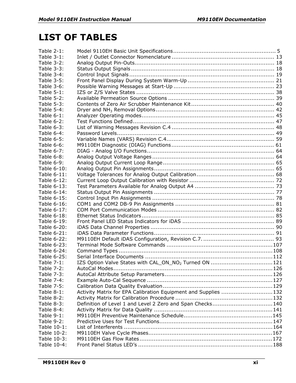 List of tables | Teledyne 9110EH - Nitrogen Oxides Analyzer User Manual | Page 11 / 279