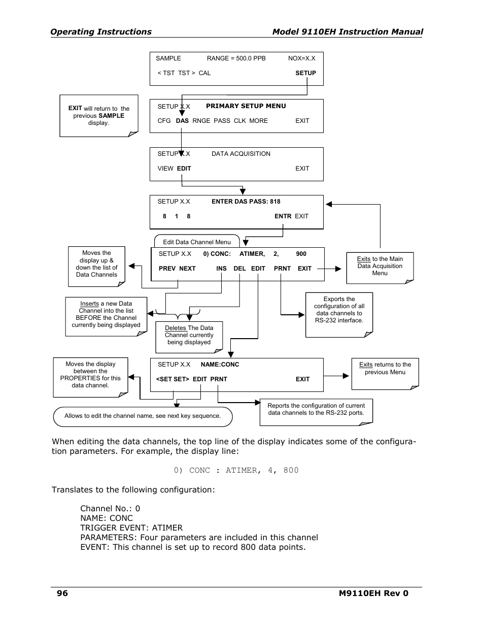 Teledyne 9110EH - Nitrogen Oxides Analyzer User Manual | Page 110 / 279