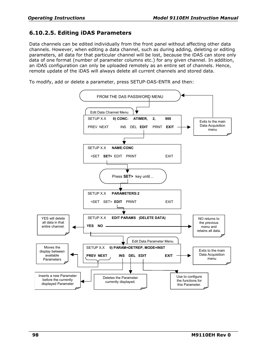 Editing idas parameters | Teledyne 9110EH - Nitrogen Oxides Analyzer User Manual | Page 112 / 279