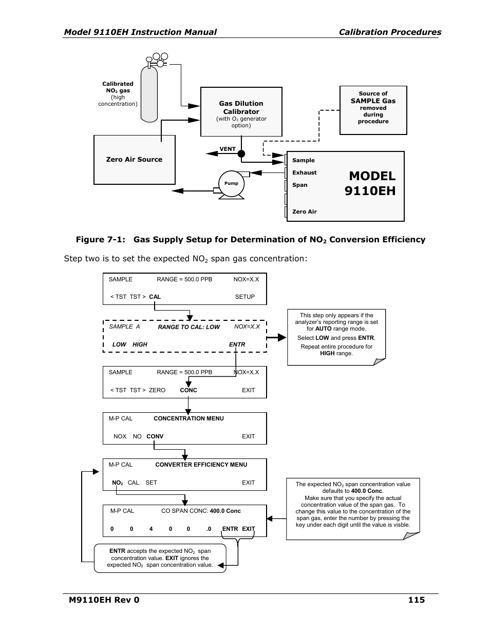 Figure 7-1, Gas supply setup for determination of no, Conversion efficiency | Model 9110eh | Teledyne 9110EH - Nitrogen Oxides Analyzer User Manual | Page 129 / 279