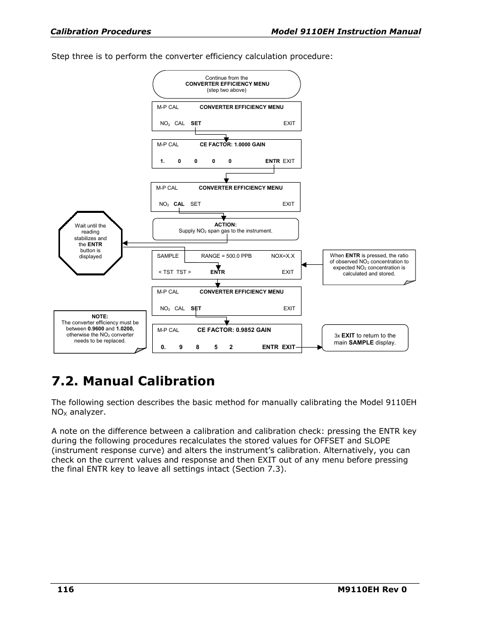 Manual calibration | Teledyne 9110EH - Nitrogen Oxides Analyzer User Manual | Page 130 / 279