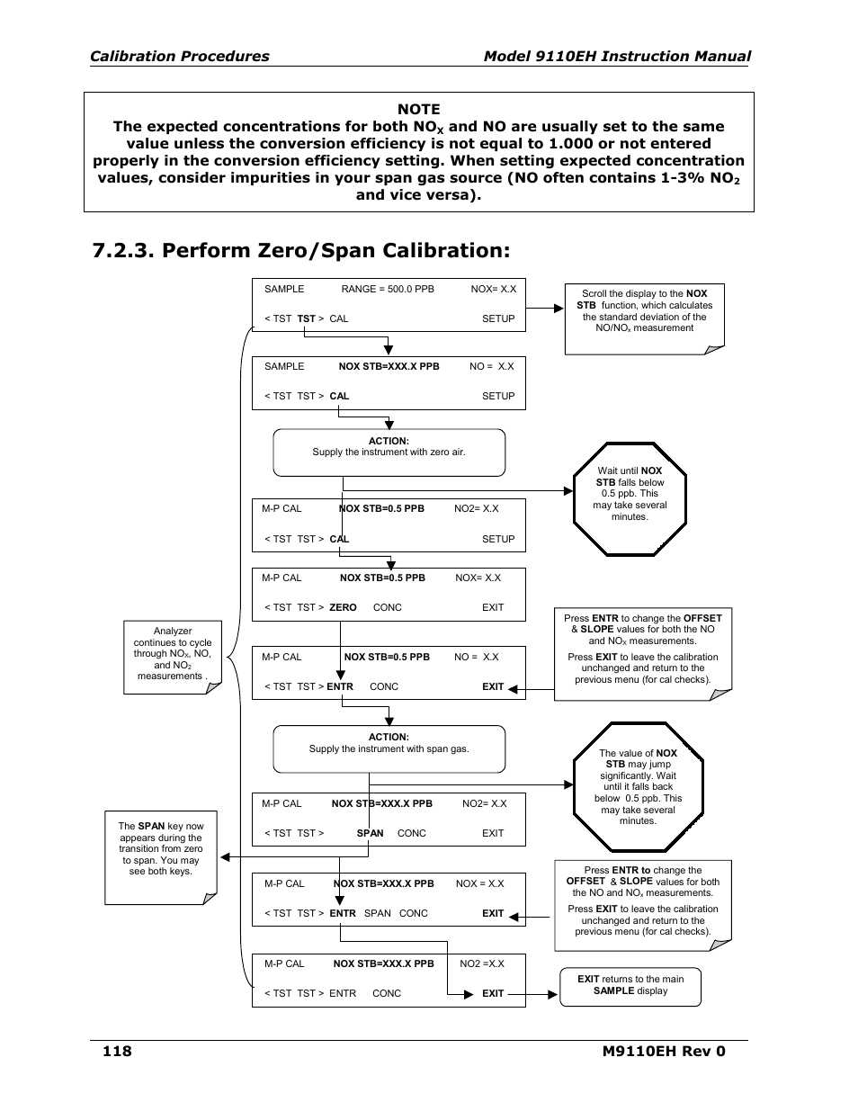 Perform zero/span calibration, And vice versa) | Teledyne 9110EH - Nitrogen Oxides Analyzer User Manual | Page 132 / 279