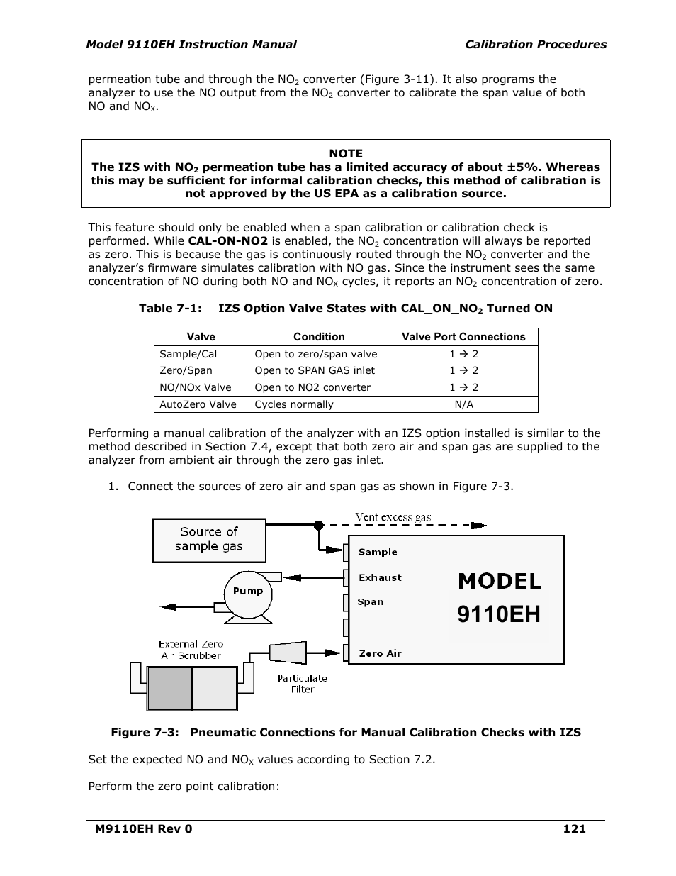 Figure 7-3, Table 7-1, Izs option valve states with cal_on_no | Turned on, 9110eh | Teledyne 9110EH - Nitrogen Oxides Analyzer User Manual | Page 135 / 279