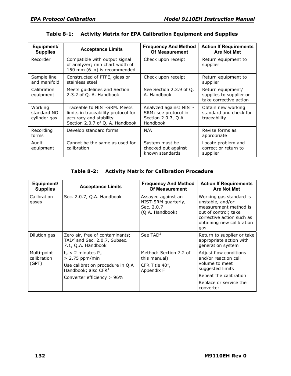 Table 8-1, Table 8-2, Activity matrix for calibration procedure | Teledyne 9110EH - Nitrogen Oxides Analyzer User Manual | Page 146 / 279