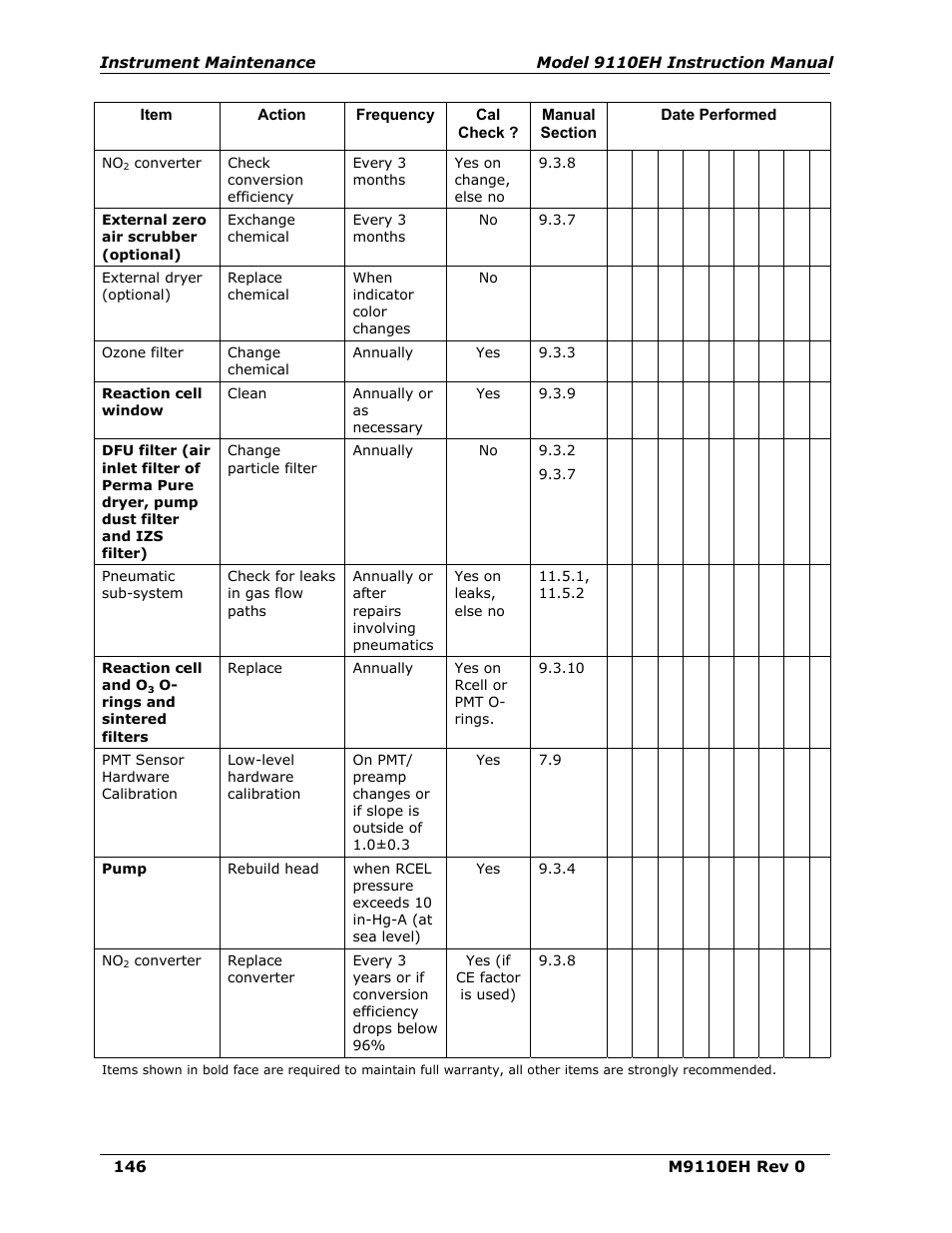 Teledyne 9110EH - Nitrogen Oxides Analyzer User Manual | Page 160 / 279