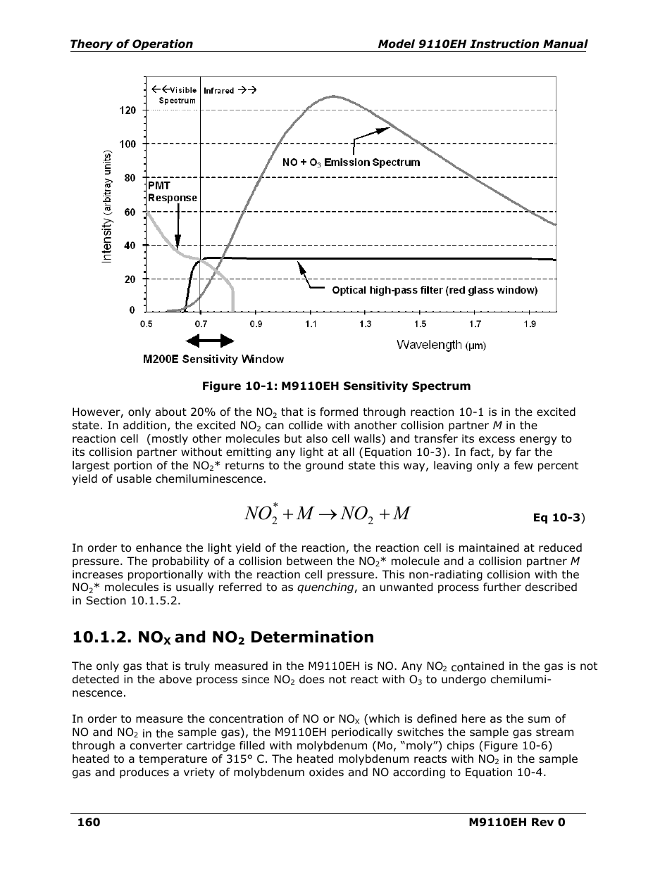 Nox and no2 determination, And no, Determination | Figure 10-1, M9110eh sensitivity spectrum, Mno m no | Teledyne 9110EH - Nitrogen Oxides Analyzer User Manual | Page 174 / 279