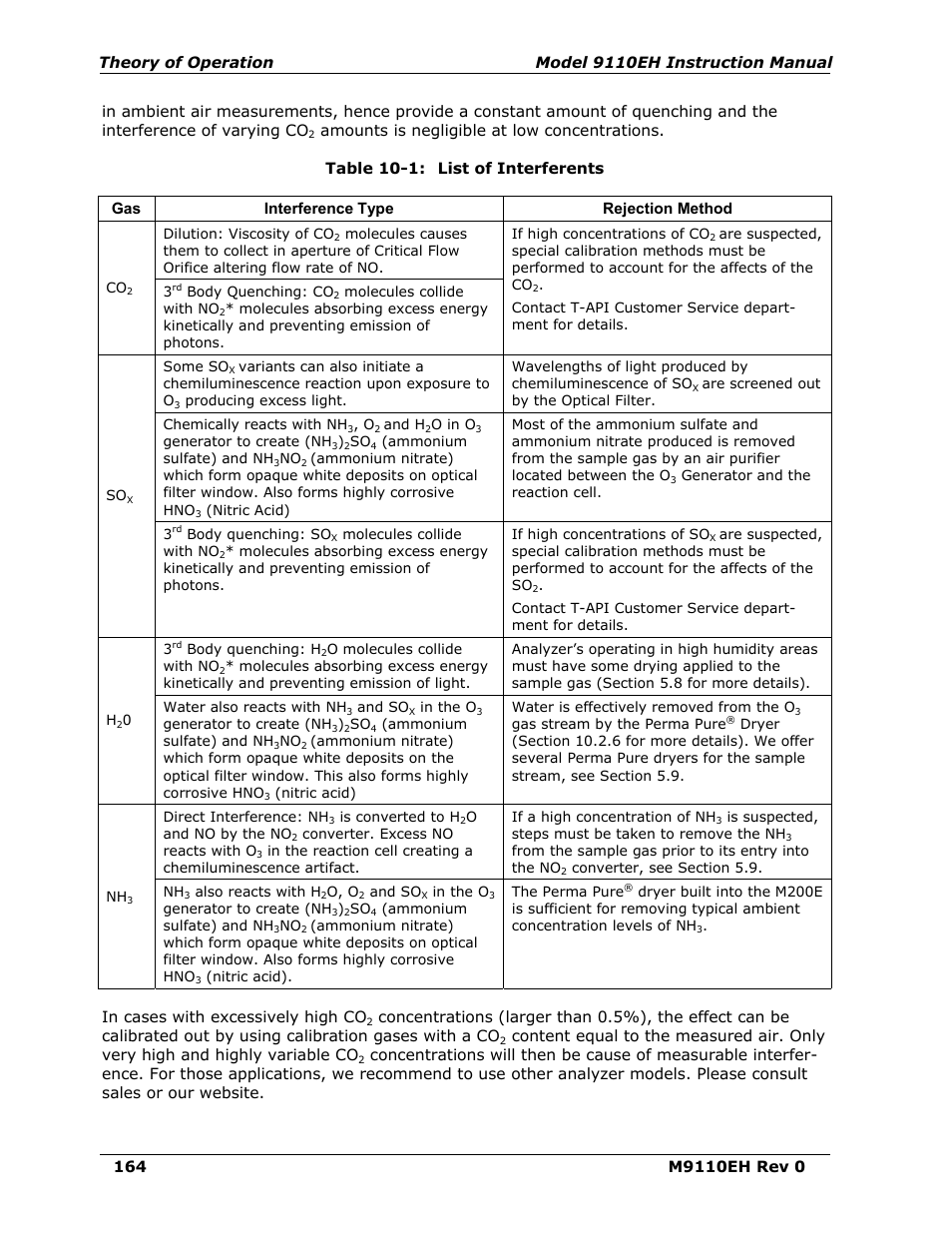 Table 10-1, List of interferents | Teledyne 9110EH - Nitrogen Oxides Analyzer User Manual | Page 178 / 279