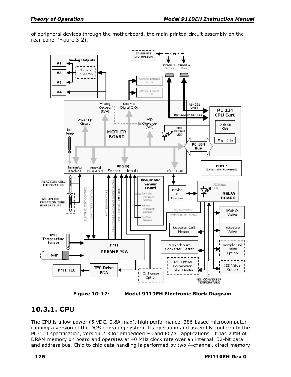 Figure 10-12, M9110eh electronic block diagram, Figure 10-12 sh | Teledyne 9110EH - Nitrogen Oxides Analyzer User Manual | Page 190 / 279